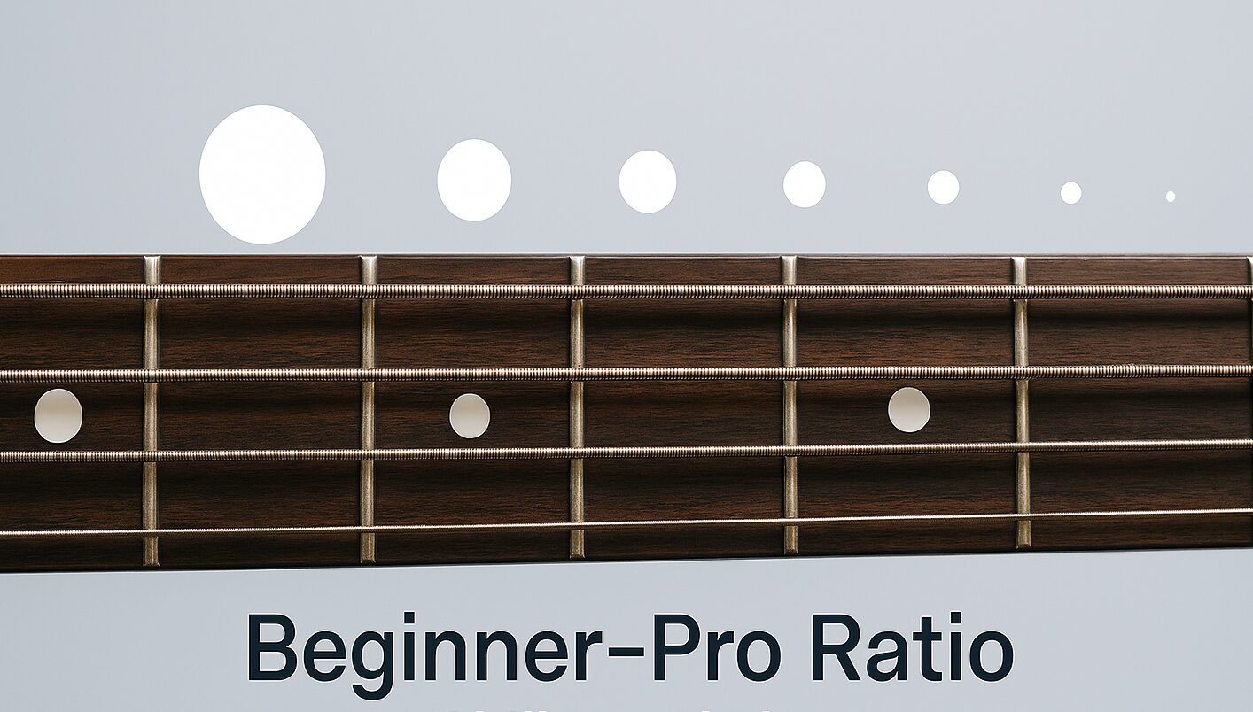 初心者からプロまでの割合記事のサムネ画像